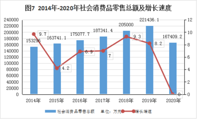 陵川县2020年国民经济和社会发展统计公报